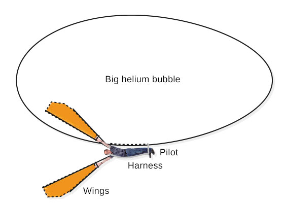 Aéroplume diagram